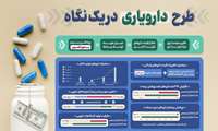 موشن گرافی 2 طرح دارویاری